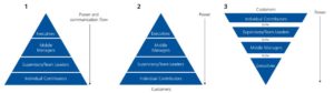 Power-Communication Flow